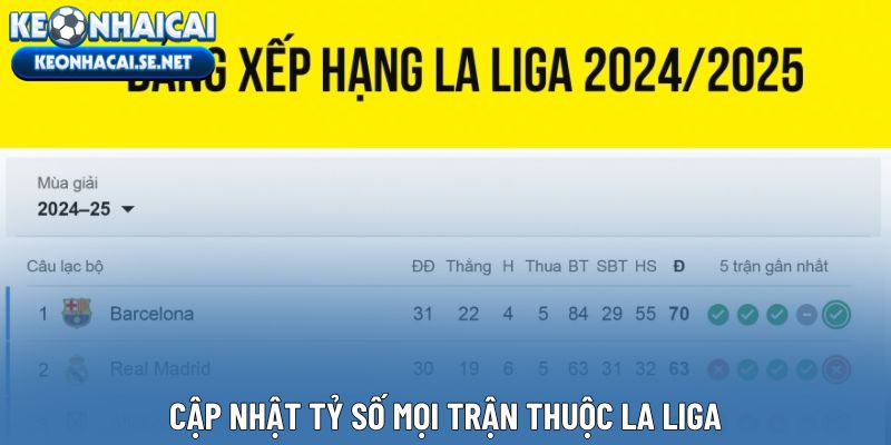 Cập nhật tỷ số mọi trận thuộc La Liga