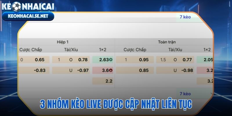 Ba nhóm kèo nhà cái trực tiếp với đặc tính biến động hoàn toàn khác