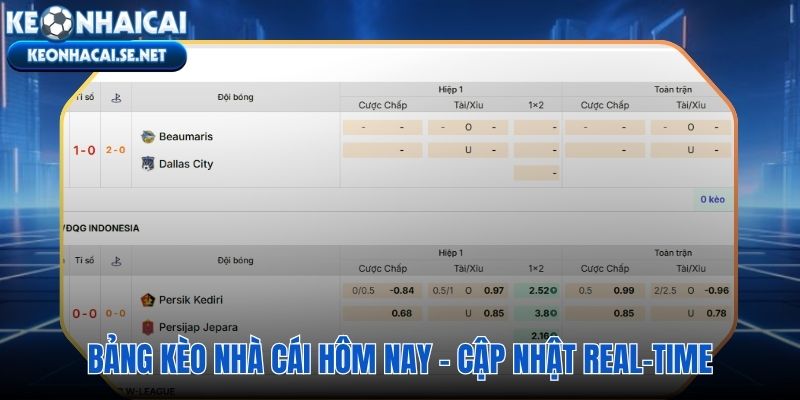 Kèo nhà cái hôm nay từ 15 đơn vị cá cược uy tín toàn cầu