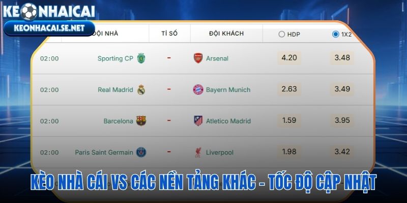 Tỷ lệ kèo trực tuyến dưới 1.5 giây so với đối thủ dùng API trung gian